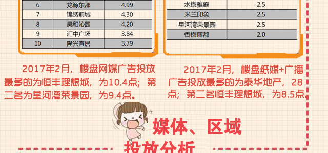 2017年2月衡水楼市媒体监测篇